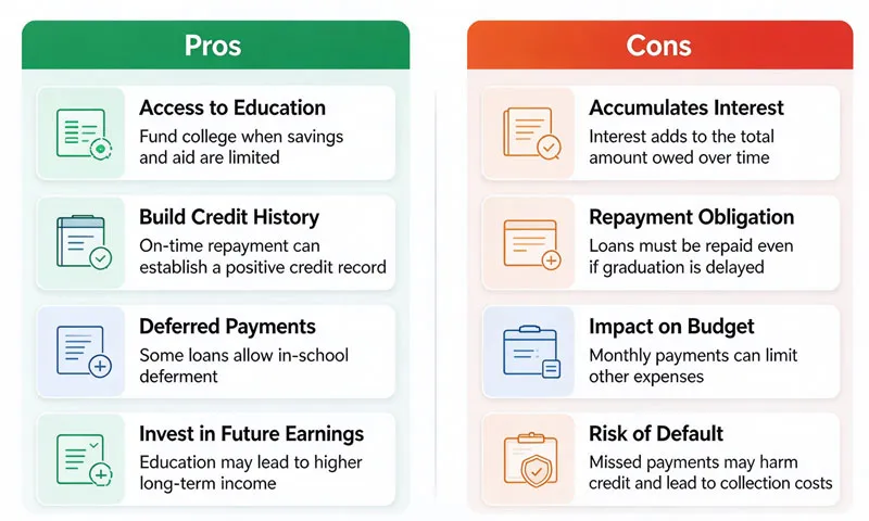 pros and cons of student loans infographic